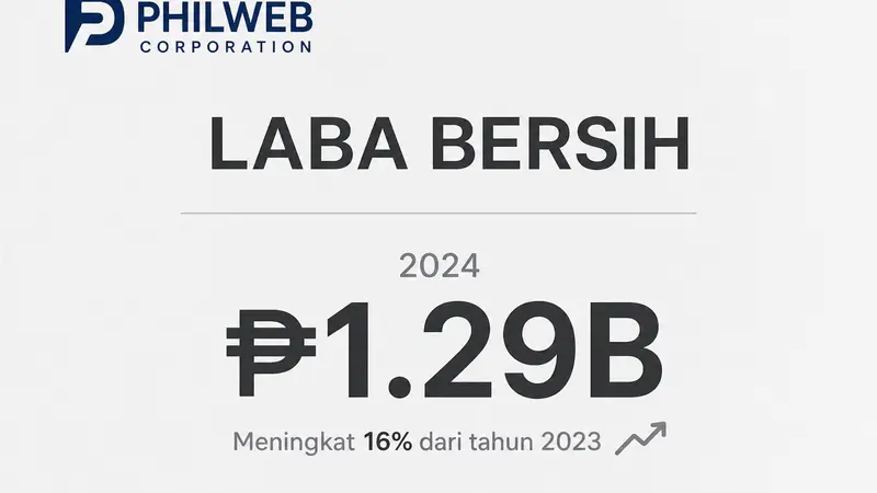 PhilWeb Catat Pertumbuhan Berlipat Ganda di Q2 2026: Laba Bersih Melesat