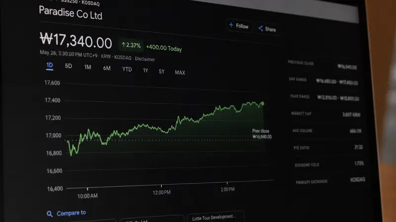 Tekanan Ekonomi Mendesak, Saham Kasino Korea Terpuruk